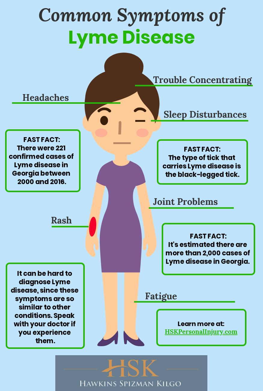 Common Symptoms of Lyme Disease infographic