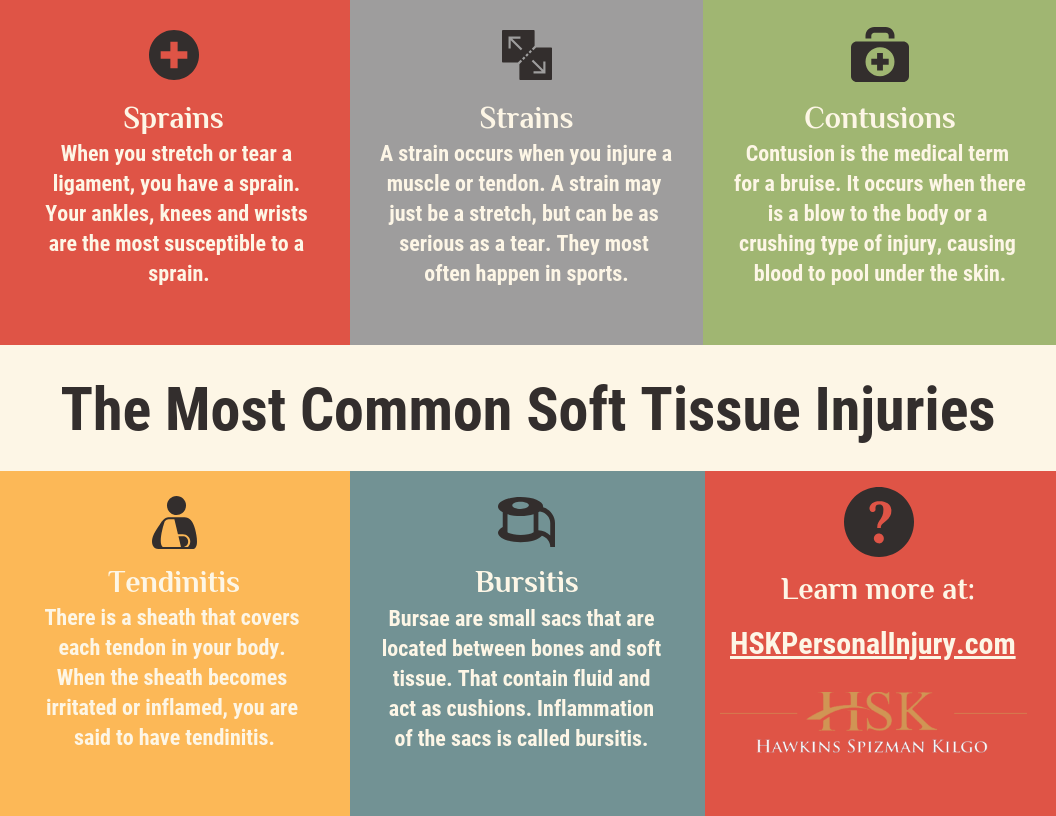 The Most Common Soft Tissue Injuries infographic